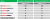 Tabelle UK