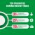Castrol CRB Infographic