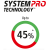 System Pro Technology