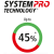 System Pro Technology
