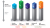 Castrol VECTON Performance Improvement by Category
